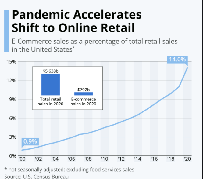 CHART FROM MARKETING IMMERSION FOR WEB GROWTH